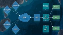 IPPRZH17220Z-- 南海海底觀測(cè)子網(wǎng)項(xiàng)目-網(wǎng)絡(luò)拓?fù)?jpg